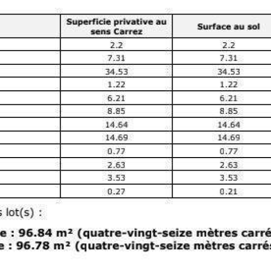  Annonces LAVERUNE : Apartment | MONTPELLIER (34070) | 97 m2 | 199 500 € 